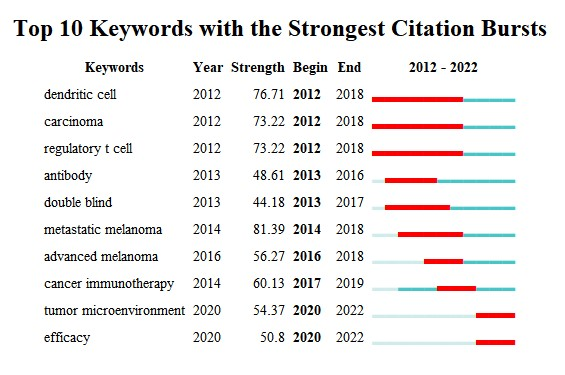 关键词热点词频分析图G